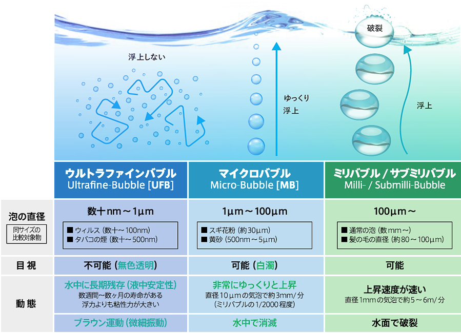 しましたが ウルトラファインバブル コスメ・ - pro.sosav.com