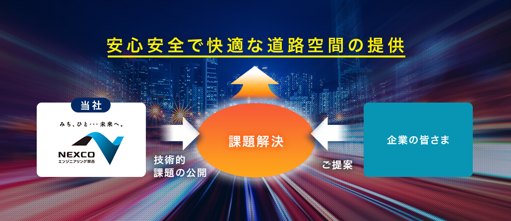 安心安全で快適な道路空間の提供