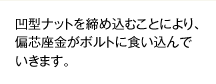 凹型ナットを締め込むことにより、偏芯座金がボルトに食い込んでいきます。