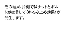 その結果、片側ではナットとボルトが密着して〈ゆるみ止め効果〉が発生します。