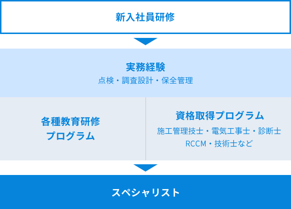 社員のあるべき姿